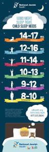 Sleep Needs: How Much Sleep Do You Really Require?