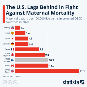 Maternal Mortality Rates: U.S. Challenges in Pregnancy Care