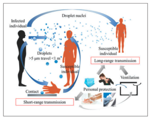 Airborne Disease Research: Was a Scientist’s Personality the Issue?