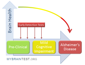Alzheimer’s Early Detection: New Test Sniffs Out Risks