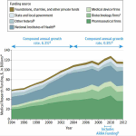 Medical Research Funding: Impact on Patient Safety and Studies