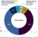 Federal Research Grants: Ensuring Health Advancements