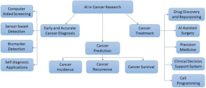AI in Predicting Pediatric Brain Cancer Recurrence Effectively