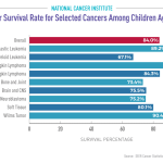 Pediatric Cancer Recurrence: AI Predicts Risks Effectively