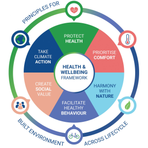 Global Well-Being: Insights from a Major Study
